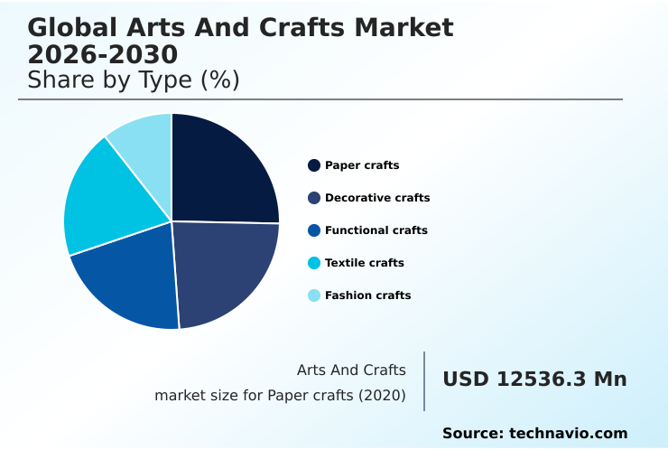 Foundry Equipment Market Size