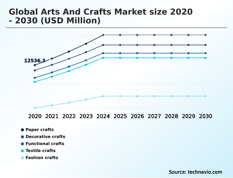 Foundry Equipment Market Size