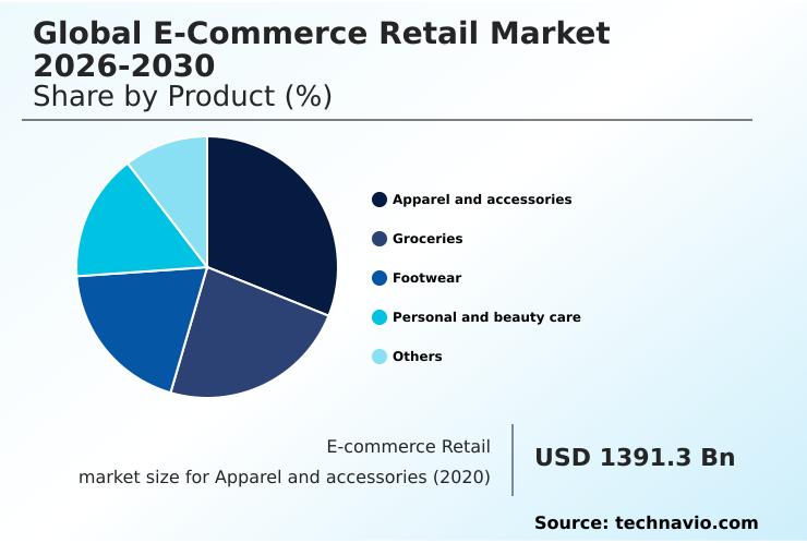 E-commerce Retail Market Analysis, Size, and Forecast 2026-2030: APAC (China, India, and Japan), North America (US, Canada, and Mexico), Europe (UK, Germany, and France), South America (Brazil and Argentina), Middle East and Africa (Saudi Arabia, UAE, and Turkey), and Rest of World (ROW)