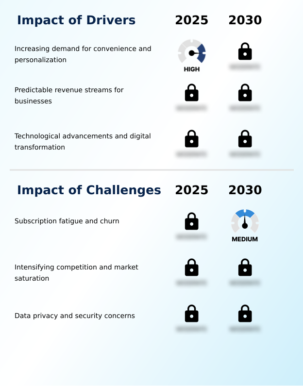 Foundry Equipment Market Size