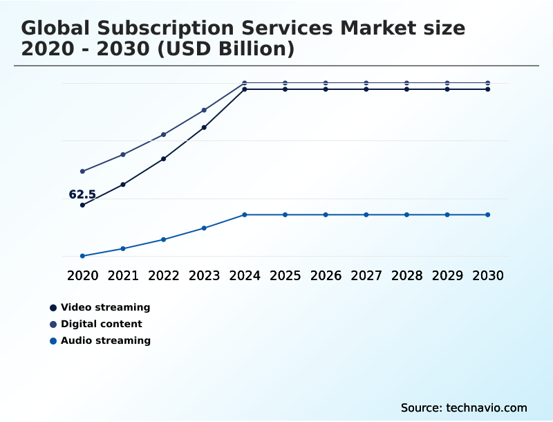 Foundry Equipment Market Size