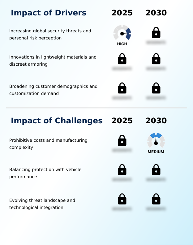 Armored Civilian Vehicles Market Analysis, Size, and Forecast 2026-2030: North America (US, Mexico, and Canada), Europe (Germany, UK, and France), APAC (China, India, and Japan), South America (Brazil and Colombia), Middle East and Africa (UAE, South Africa, and Saudi Arabia), and Rest of World (ROW)