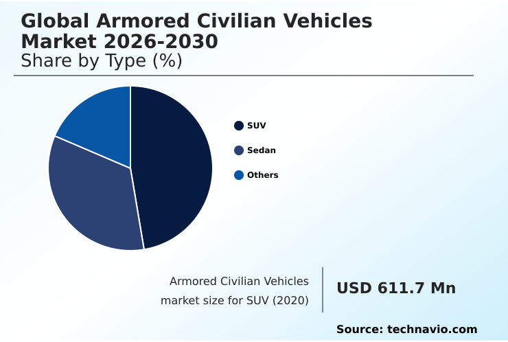 Armored Civilian Vehicles Market Analysis, Size, and Forecast 2026-2030: North America (US, Mexico, and Canada), Europe (Germany, UK, and France), APAC (China, India, and Japan), South America (Brazil and Colombia), Middle East and Africa (UAE, South Africa, and Saudi Arabia), and Rest of World (ROW)