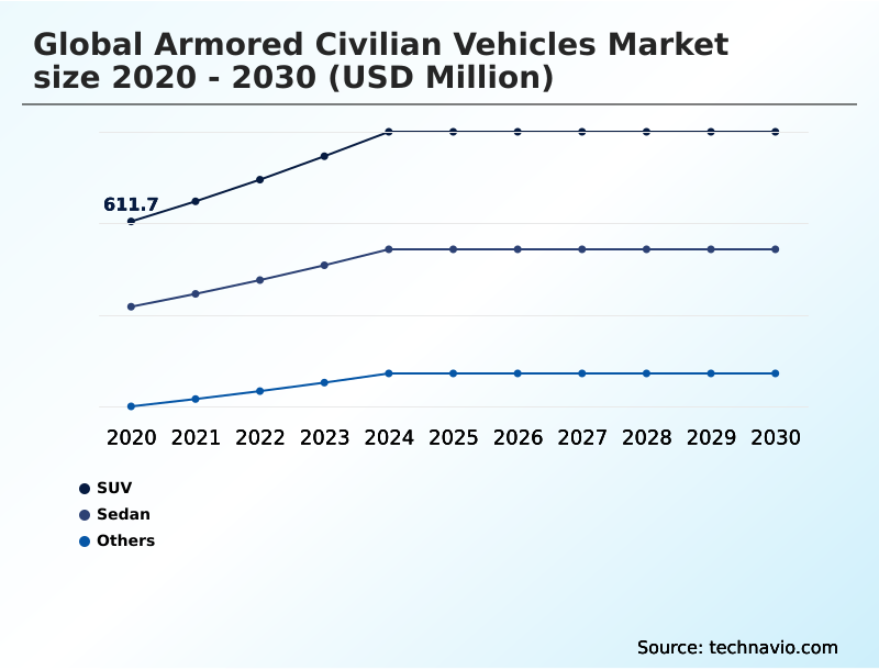 Armored Civilian Vehicles Market Analysis, Size, and Forecast 2026-2030: North America (US, Mexico, and Canada), Europe (Germany, UK, and France), APAC (China, India, and Japan), South America (Brazil and Colombia), Middle East and Africa (UAE, South Africa, and Saudi Arabia), and Rest of World (ROW)