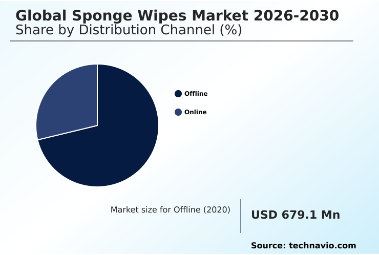 Sponge Wipes Market Analysis, Size, and Forecast 2026-2030: APAC (China, India, and Japan), Europe (Germany, UK, and France), North America (US, Canada, and Mexico), Middle East and Africa (Saudi Arabia, UAE, and South Africa), South America (Brazil, Argentina, and Chile), and Rest of World (ROW)