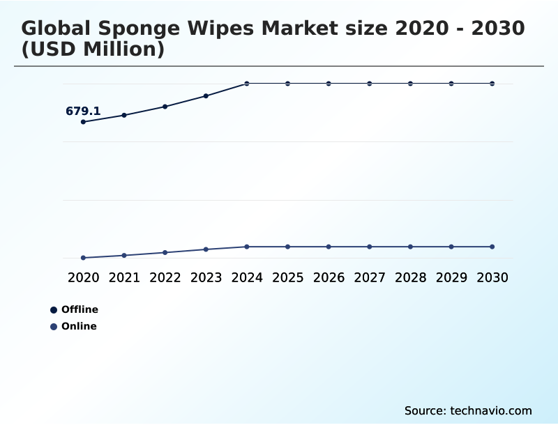 Sponge Wipes Market Analysis, Size, and Forecast 2026-2030: APAC (China, India, and Japan), Europe (Germany, UK, and France), North America (US, Canada, and Mexico), Middle East and Africa (Saudi Arabia, UAE, and South Africa), South America (Brazil, Argentina, and Chile), and Rest of World (ROW)