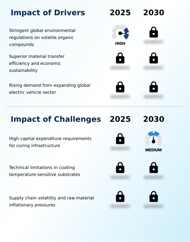 Industrial Powder Coatings Market Analysis, Size, and Forecast 2026-2030: APAC (China, Japan, and India), North America (US, Canada, and Mexico), Europe (Germany, UK, and France), South America (Brazil, Argentina, and Chile), Middle East and Africa (Saudi Arabia, Turkey, and UAE), and Rest of World (ROW)