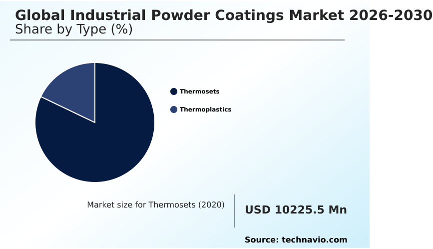 Industrial Powder Coatings Market Analysis, Size, and Forecast 2026-2030: APAC (China, Japan, and India), North America (US, Canada, and Mexico), Europe (Germany, UK, and France), South America (Brazil, Argentina, and Chile), Middle East and Africa (Saudi Arabia, Turkey, and UAE), and Rest of World (ROW)
