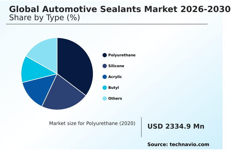 Automotive Sealants Market Analysis, Size, and Forecast 2026-2030: APAC (China, Japan, and India), North America (US, Canada, and Mexico), Europe (Germany, France, and Spain), South America (Brazil, Argentina, and Chile), Middle East and Africa (South Africa, Saudi Arabia, and Turkey), and Rest of World (ROW)