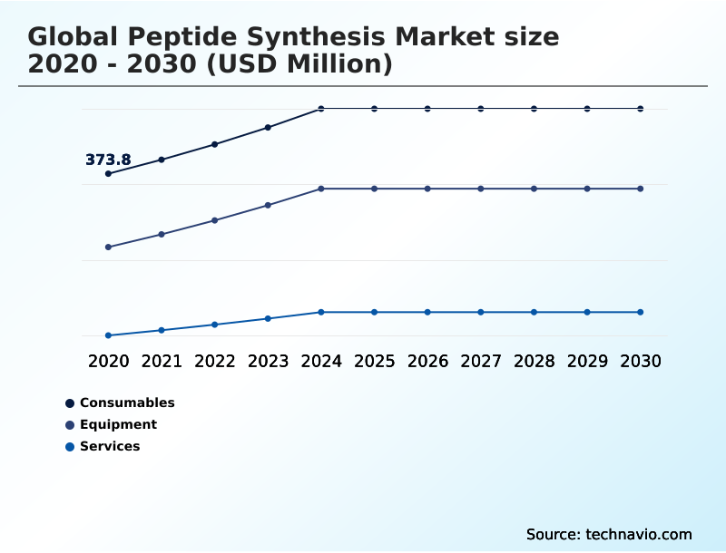 Foundry Equipment Market Size