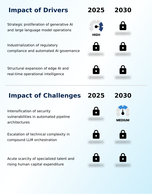 Foundry Equipment Market Size