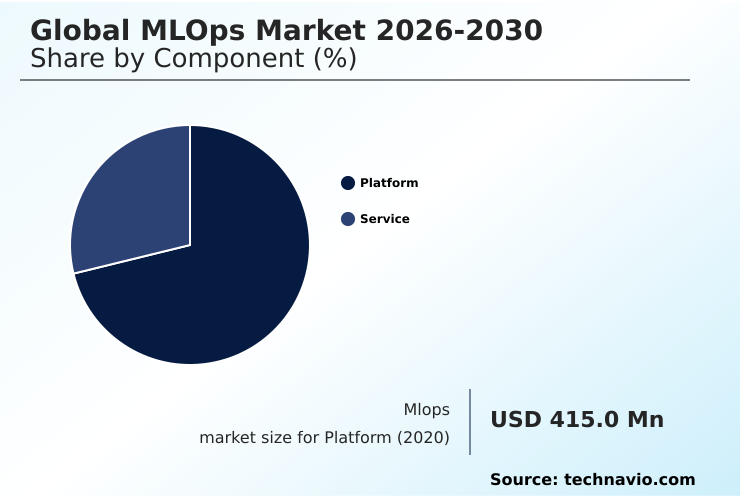 Foundry Equipment Market Size