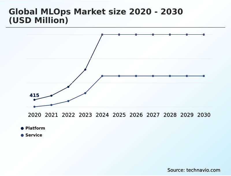 Foundry Equipment Market Size