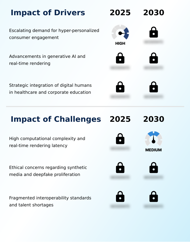 Digital Human Avatar Market Analysis, Size, and Forecast 2026-2030: North America (US, Canada, and Mexico), Europe (Germany, UK, and France), APAC (China, Japan, and India), South America (Brazil and Argentina), Middle East and Africa (Saudi Arabia, UAE, and South Africa), and Rest of World (ROW)