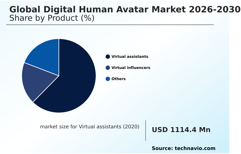 Digital Human Avatar Market Analysis, Size, and Forecast 2026-2030: North America (US, Canada, and Mexico), Europe (Germany, UK, and France), APAC (China, Japan, and India), South America (Brazil and Argentina), Middle East and Africa (Saudi Arabia, UAE, and South Africa), and Rest of World (ROW)