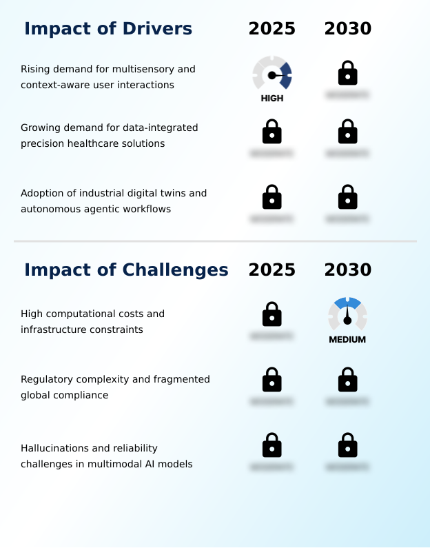 Foundry Equipment Market Size