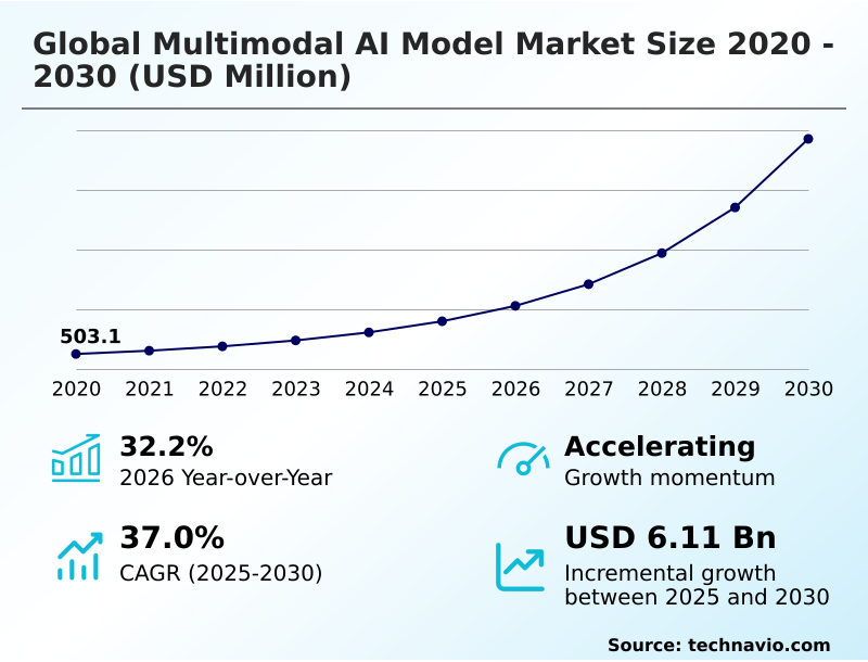 Foundry Equipment Market Size