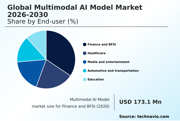 Foundry Equipment Market Size