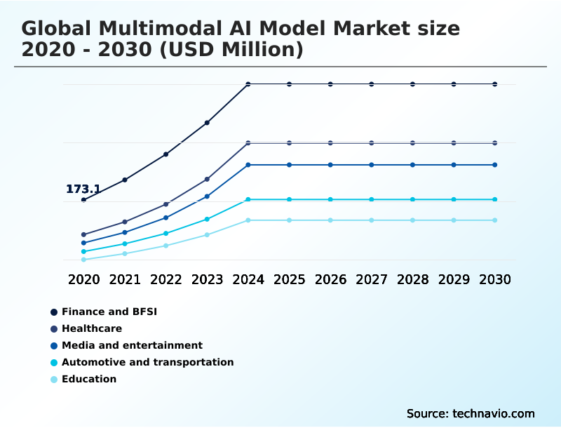 Foundry Equipment Market Size