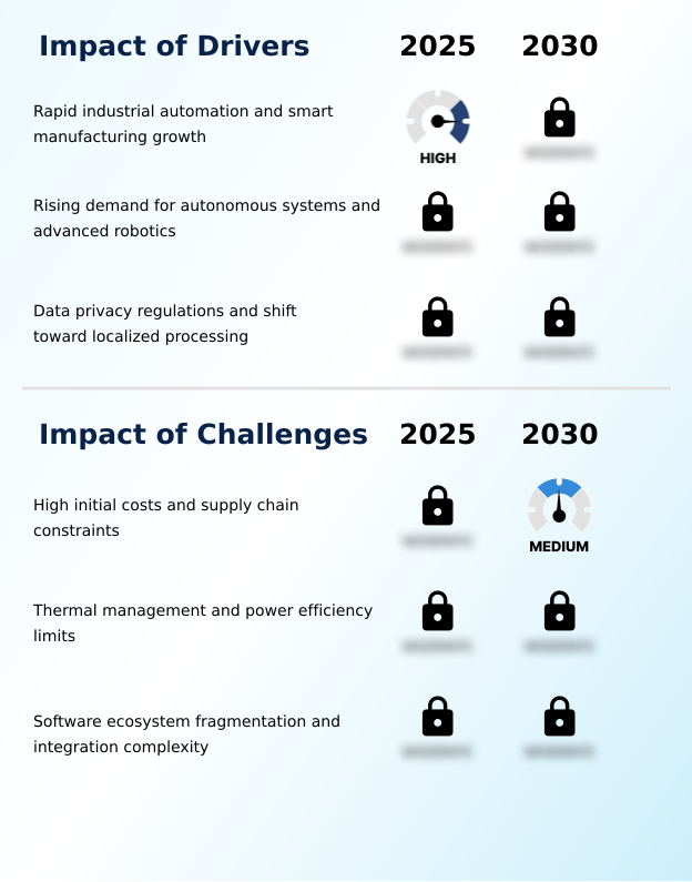 Foundry Equipment Market Size