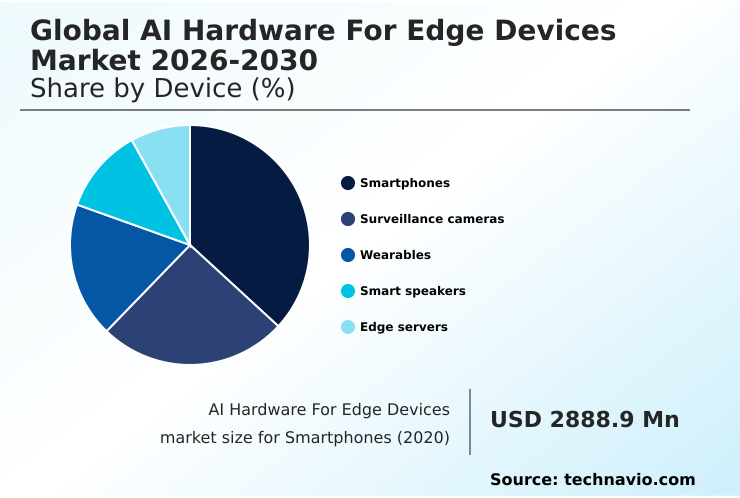 Foundry Equipment Market Size