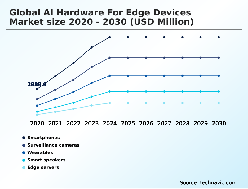 Foundry Equipment Market Size