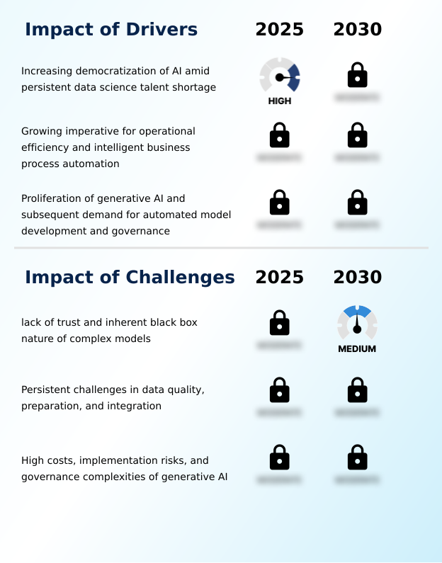 Automl Market Analysis, Size, and Forecast 2026-2030: North America (US, Canada, and Mexico), APAC (China, Japan, and India), Europe (Germany, UK, and France), South America (Brazil and Argentina), Middle East and Africa (Saudi Arabia, UAE, and South Africa), and Rest of World (ROW)
