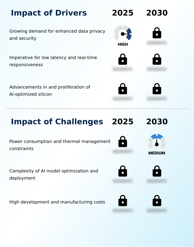Foundry Equipment Market Size
