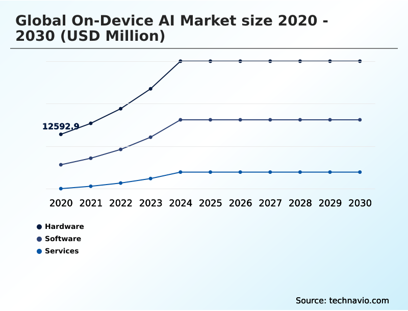 Foundry Equipment Market Size