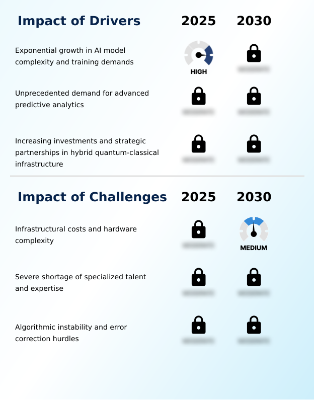 Quantum Computing For AI Market Analysis, Size, and Forecast 2026-2030: North America (US, Canada, and Mexico), APAC (China, Japan, and South Korea), Europe (Germany, UK, and France), South America (Brazil and Argentina), Middle East and Africa (Saudi Arabia, UAE, and South Africa), and Rest of World (ROW)