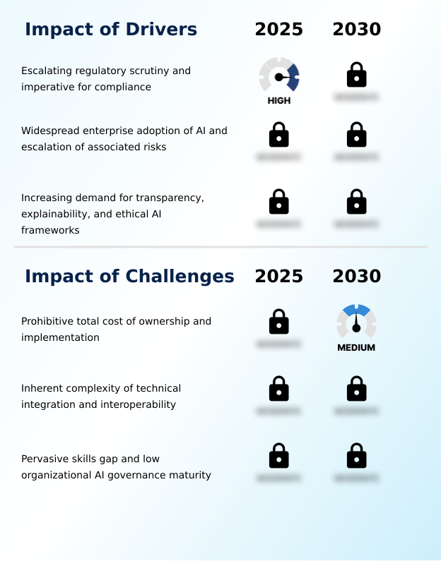 Foundry Equipment Market Size