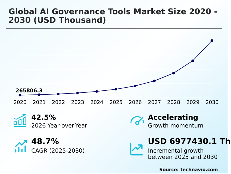 Foundry Equipment Market Size