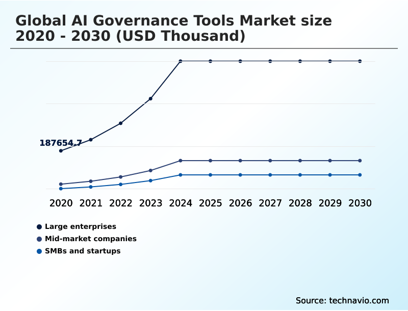 Foundry Equipment Market Size