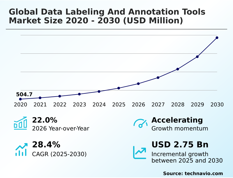 Data Labeling And Annotation Tools Market Analysis, Size, and Forecast 2026-2030: North America (US, Canada, and Mexico), APAC (China, Japan, and India), Europe (Germany, UK, and France), South America (Brazil and Argentina), Middle East and Africa (Saudi Arabia, UAE, and South Africa), and Rest of World (ROW)