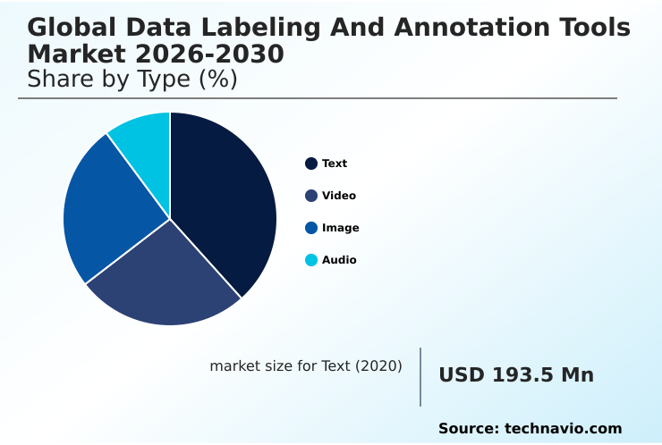 Data Labeling And Annotation Tools Market Analysis, Size, and Forecast 2026-2030: North America (US, Canada, and Mexico), APAC (China, Japan, and India), Europe (Germany, UK, and France), South America (Brazil and Argentina), Middle East and Africa (Saudi Arabia, UAE, and South Africa), and Rest of World (ROW)
