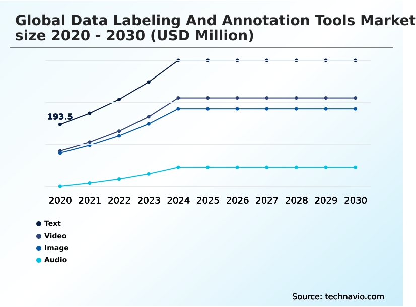 Data Labeling And Annotation Tools Market Analysis, Size, and Forecast 2026-2030: North America (US, Canada, and Mexico), APAC (China, Japan, and India), Europe (Germany, UK, and France), South America (Brazil and Argentina), Middle East and Africa (Saudi Arabia, UAE, and South Africa), and Rest of World (ROW)