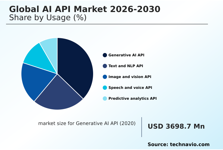 AI API Market Analysis, Size, and Forecast 2026-2030: North America (US, Canada, and Mexico), APAC (China, Japan, and India), Europe (Germany, UK, and France), South America (Brazil and Argentina), Middle East and Africa (UAE, Saudi Arabia, and Turkey), and Rest of World (ROW)