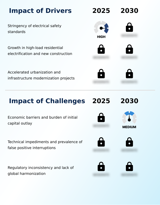 AFCI Circuit Breakers Market Analysis, Size, and Forecast 2026-2030: APAC (China, Japan, and India), North America (US, Canada, and Mexico), Europe (Germany, UK, and France), South America (Brazil and Argentina), Middle East and Africa (Saudi Arabia, UAE, and South Africa), and Rest of World (ROW)