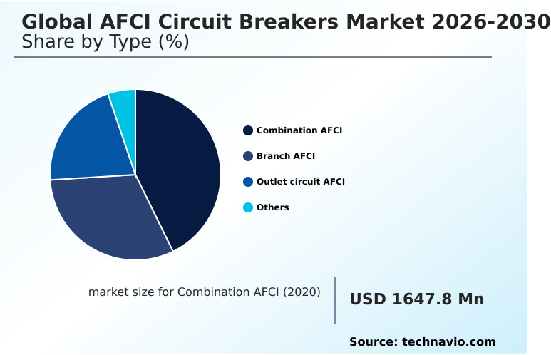 AFCI Circuit Breakers Market Analysis, Size, and Forecast 2026-2030: APAC (China, Japan, and India), North America (US, Canada, and Mexico), Europe (Germany, UK, and France), South America (Brazil and Argentina), Middle East and Africa (Saudi Arabia, UAE, and South Africa), and Rest of World (ROW)