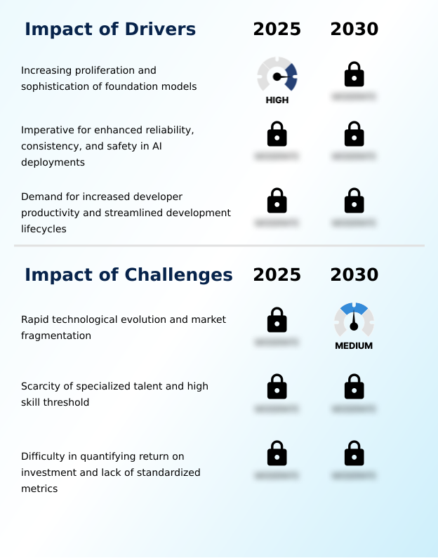 Prompt Engineering Tools Market Analysis, Size, and Forecast 2026-2030: North America (US, Canada, and Mexico), Europe (Germany, UK, and France), APAC (China, Japan, and India), South America (Brazil and Argentina), Middle East and Africa (Saudi Arabia, UAE, and South Africa), and Rest of World (ROW)