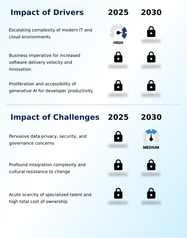 AI Devops Market Analysis, Size, and Forecast 2026-2030: North America (US, Canada, and Mexico), Europe (Germany, UK, and France), APAC (China, Japan, and India), Middle East and Africa (Saudi Arabia, UAE, and South Africa), South America (Brazil and Argentina), and Rest of World (ROW)