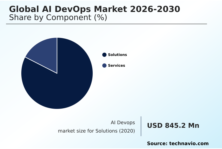 AI Devops Market Analysis, Size, and Forecast 2026-2030: North America (US, Canada, and Mexico), Europe (Germany, UK, and France), APAC (China, Japan, and India), Middle East and Africa (Saudi Arabia, UAE, and South Africa), South America (Brazil and Argentina), and Rest of World (ROW)