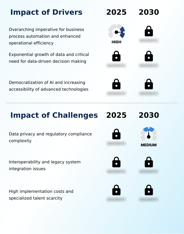 AI Integration Platforms Market Analysis, Size, and Forecast 2026-2030: North America (US, Canada, and Mexico), Europe (Germany, UK, and France), APAC (China, Japan, and India), South America (Brazil and Argentina), Middle East and Africa (Saudi Arabia, UAE, and South Africa), and Rest of World (ROW)