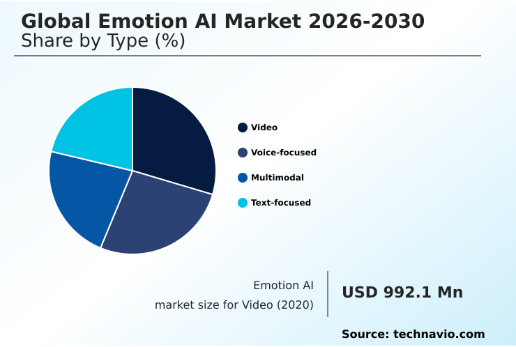 Foundry Equipment Market Size
