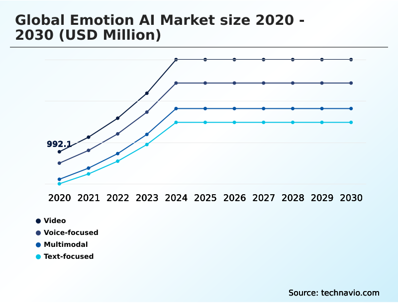 Foundry Equipment Market Size