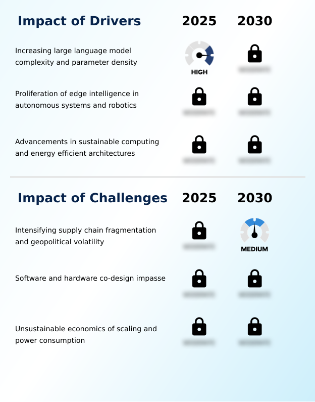 AI Accelerators Market Analysis, Size, and Forecast 2026-2030: North America (US, Canada, and Mexico), APAC (China, Japan, and India), Europe (Germany, UK, and France), South America (Brazil, Argentina, and Colombia), Middle East and Africa (Saudi Arabia, UAE, and Israel), and Rest of World (ROW)
