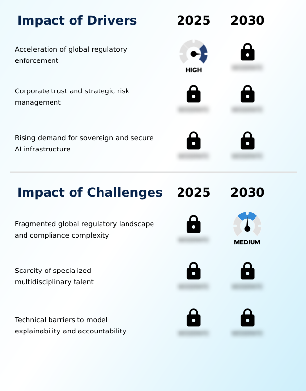 AI Ethics And Governance Solutions Market Analysis, Size, and Forecast 2026-2030: North America (US, Canada, and Mexico), Europe (Germany, UK, and France), APAC (Japan, South Korea, and China), Middle East and Africa (Saudi Arabia, UAE, and South Africa), South America (Brazil and Argentina), and Rest of World (ROW)