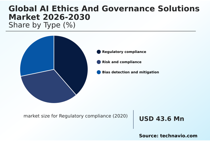 AI Ethics And Governance Solutions Market Analysis, Size, and Forecast 2026-2030: North America (US, Canada, and Mexico), Europe (Germany, UK, and France), APAC (Japan, South Korea, and China), Middle East and Africa (Saudi Arabia, UAE, and South Africa), South America (Brazil and Argentina), and Rest of World (ROW)