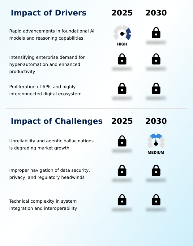 AI Agent Platform Market Analysis, Size, and Forecast 2026-2030: North America (US, Canada, and Mexico), Europe (Germany, UK, and France), APAC (China, Japan, and India), South America (Brazil and Argentina), Middle East and Africa (Saudi Arabia, UAE, and South Africa), and Rest of World (ROW)