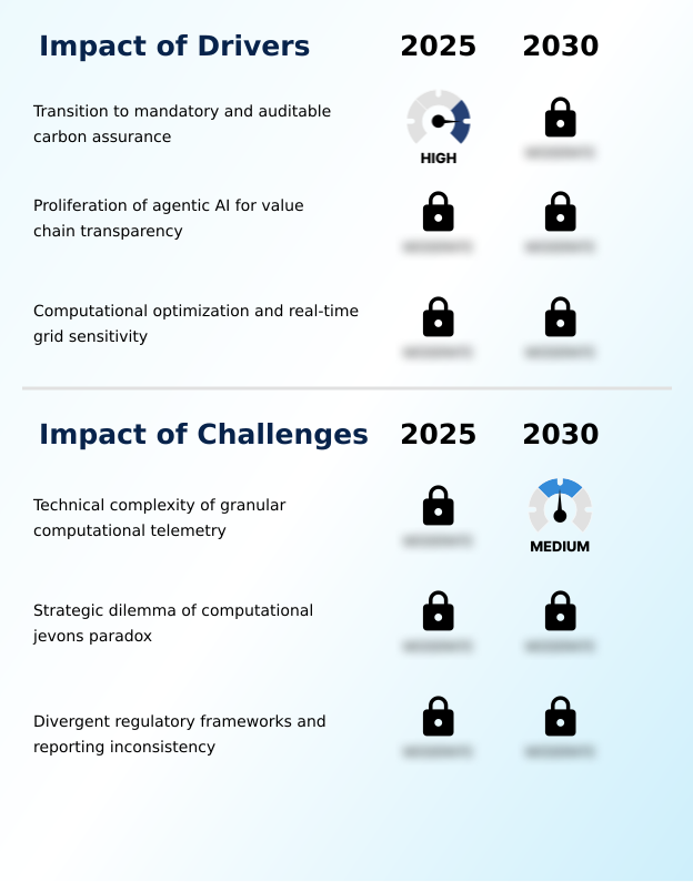 AI Carbon Footprint Management Market Analysis, Size, and Forecast 2026-2030: North America (US, Canada, and Mexico), Europe (Germany, UK, and France), APAC (China, Japan, and India), South America (Brazil and Argentina), Middle East and Africa (Saudi Arabia, UAE, and South Africa), and Rest of World (ROW)